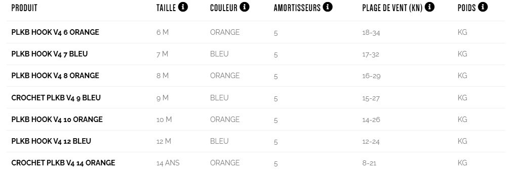 Tailles de l'aile et plages de vent de l'aile de kitesurf Peter Lynn PLKB Hook V4