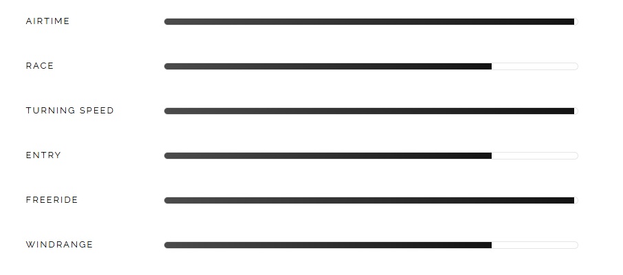 Programme de l'aile de snowkite Peter Lynn PLKB Ibex