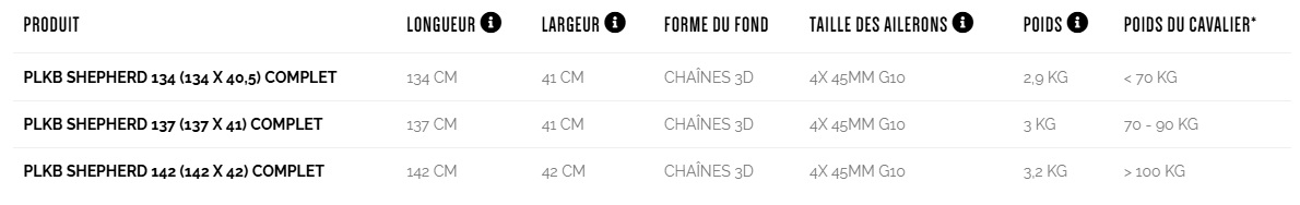 Guide des tailles de la planche de kitesurf Peter Lynn PLKB Shepherd