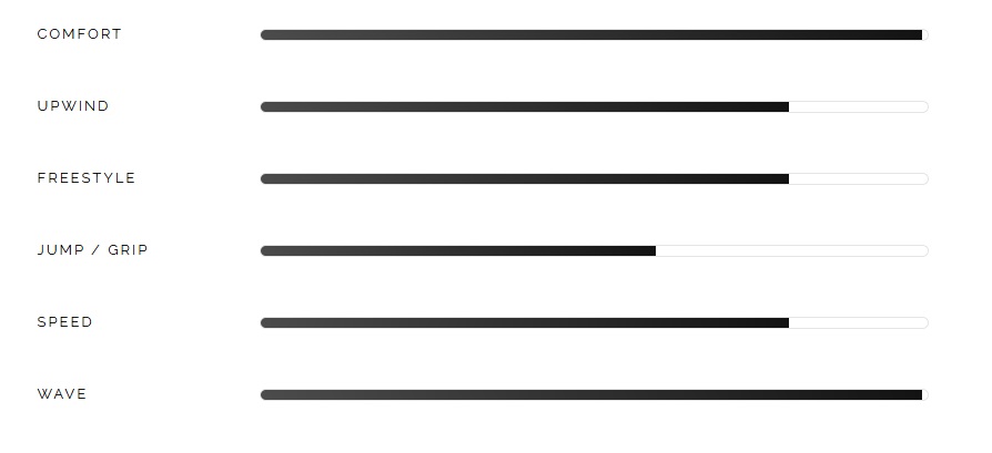 Programmes de la planche de kitesurf Peter Lynn PLKB Shepherd