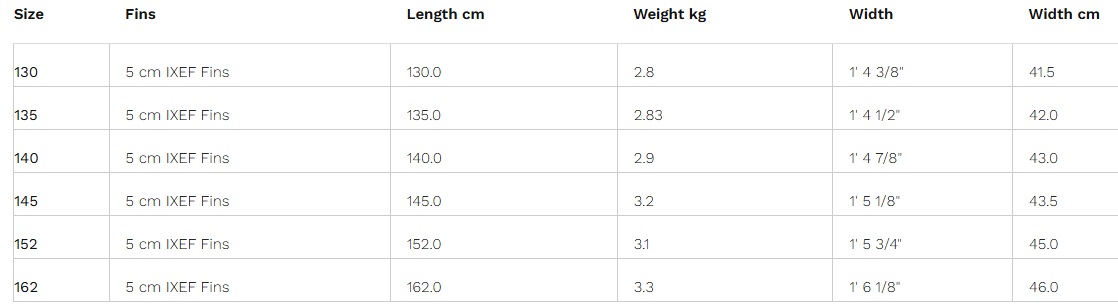 Taille de la planche de kitesurf RPT de NAISH