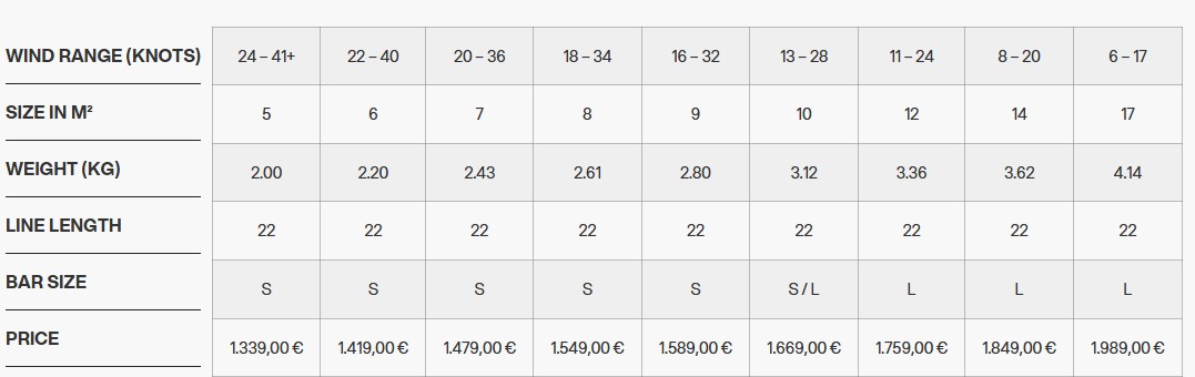 Taille et plage de vent Eleveight RS v10 2026