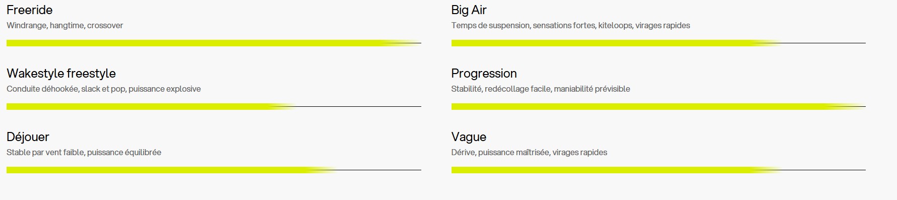 programme aile kitesurf eleveight RS v10 2026