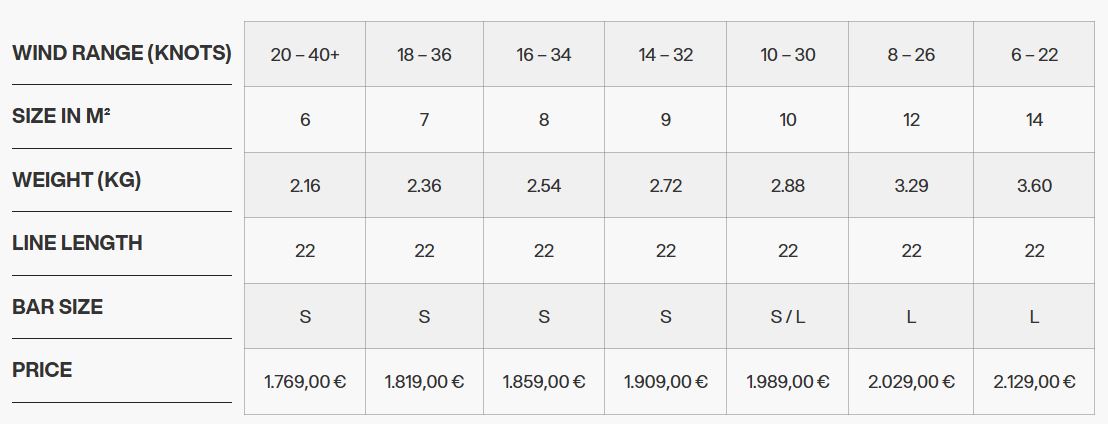 Plage de vent RS+ V4 2026