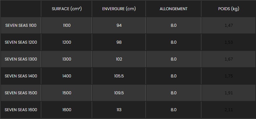 Plane f-one plane seven Seas 2026 - titan 2
