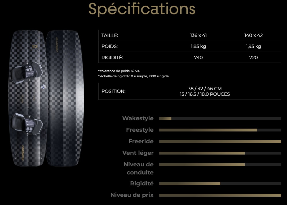 Taille de la planche et caractéristiques de la CRAZYFLY ELITE V 2025