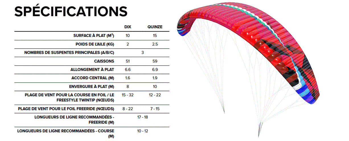 Aspect ratio / Plage de vent et guide des tailles de l'aile de kitesurf Airwave VIDA 2026
