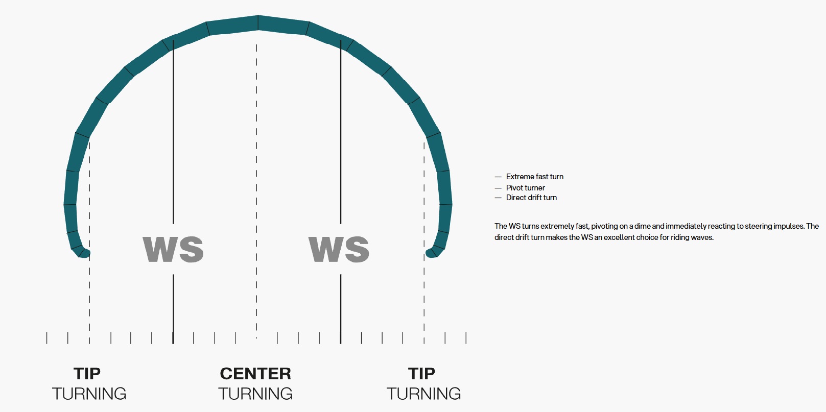 Turning de l'aile de kitesurf Eleveight WS V9 2026