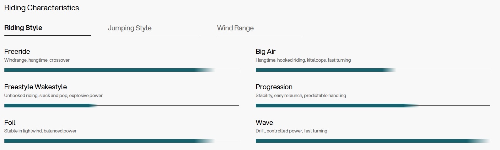 Style de ride de l'aile de kitesurf Eleveight WS V9 2026