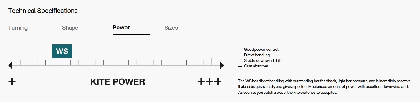 Puissance de l'aile de kitesurf Eleveight WS V9 2026