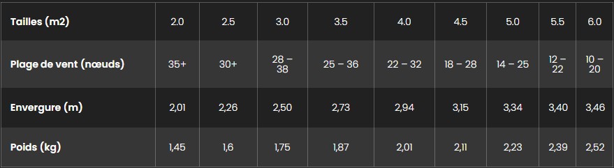 Plage de vent Fone Strike V6 quadX 2026