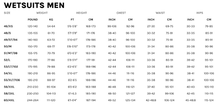 Guide des tailles de la combinaison de kitesurf et de wingfoil Prolimit Vapor Steamer C-Zip 5/4 FTM TR 2026