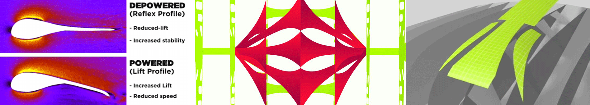 Caractéristiques spécifiques de l'aile de kitesurf Airwave VIDA 2026