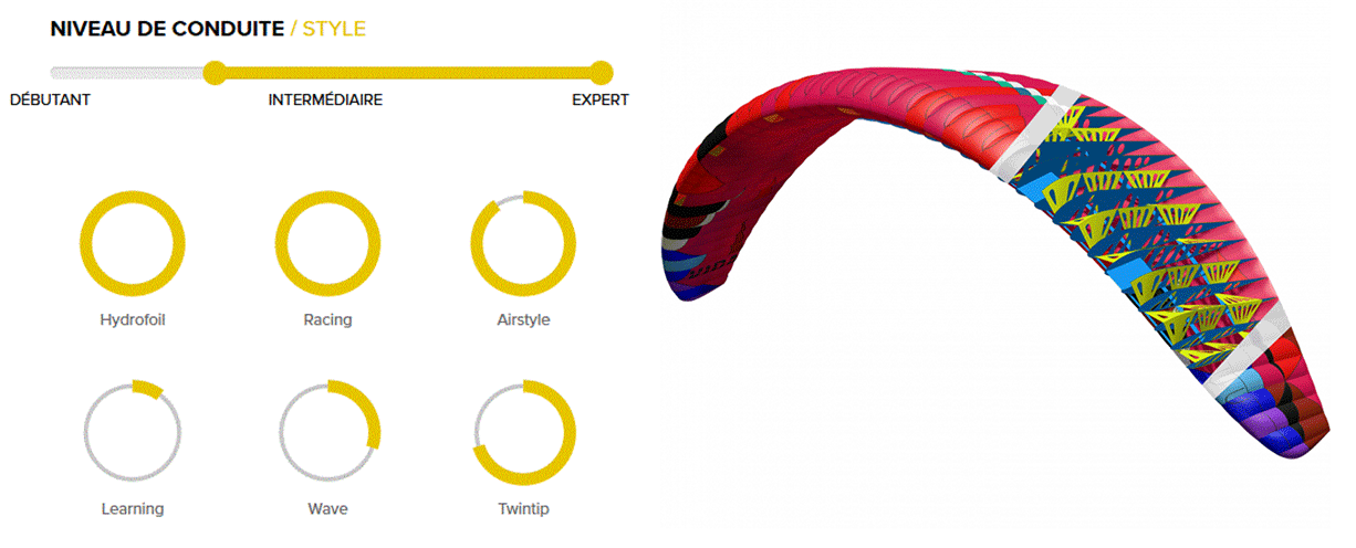 Niveau de conduite et style de l'aile de kitesurf Airwave VIDA 2026