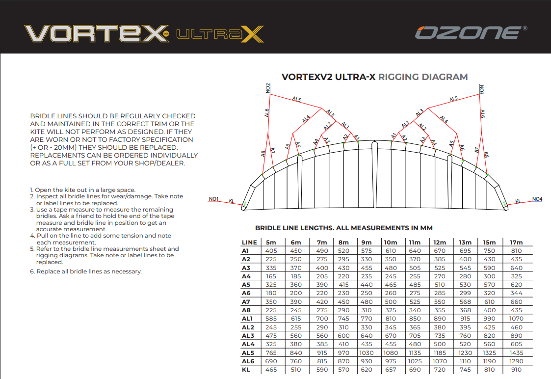 Guide des longueurs de lignes de l'aile de kitesurf Ozone Vortex V2 Ultra-X 2026