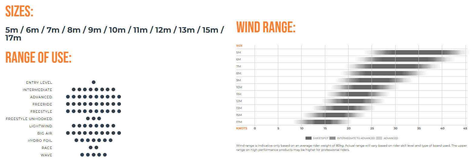 Tailles disponibles, programme et plage de vent de l'aile de kitesurf Ozone Vortex V2 Ultra-X 2026