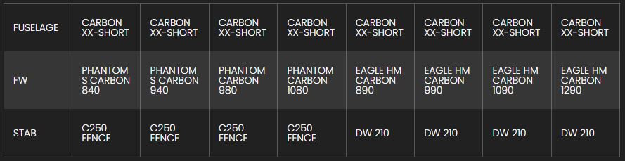 Fuselage fone XX SHORT