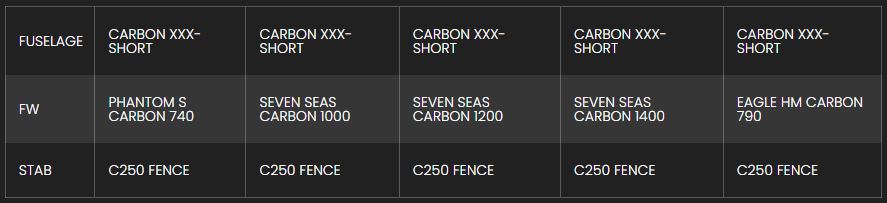 taille fuselage wingfoil phantom fone