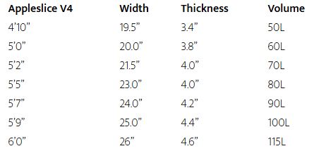 Taille planche wingfoil Appleslice V4