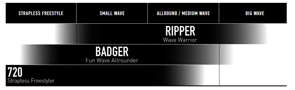 Programme Core badger 2 surfboard