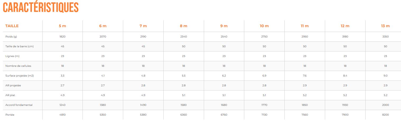 Taille et info Reflex kite Ozone