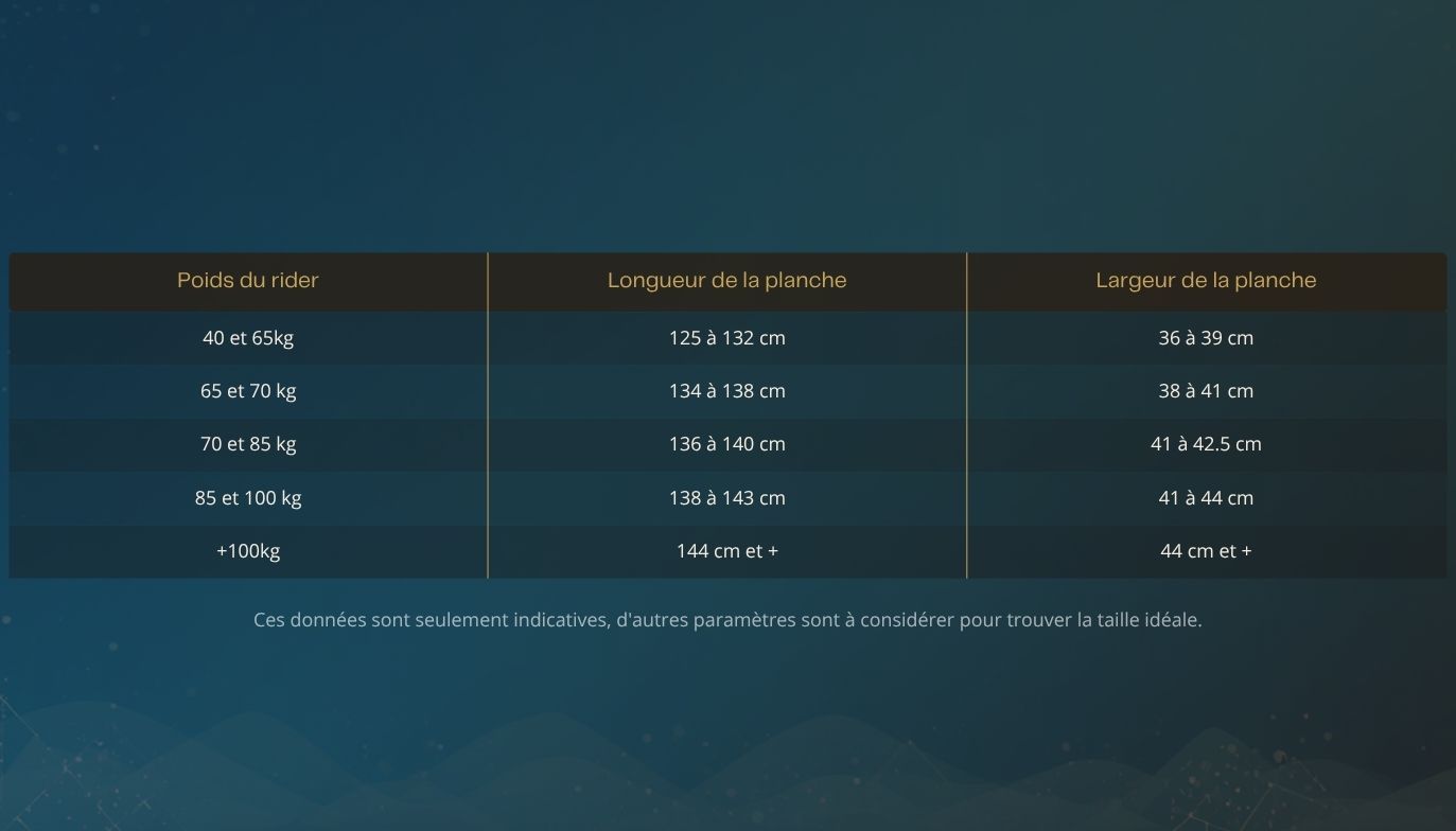 Comment choisir sa planche de kitesurf en étant débutant