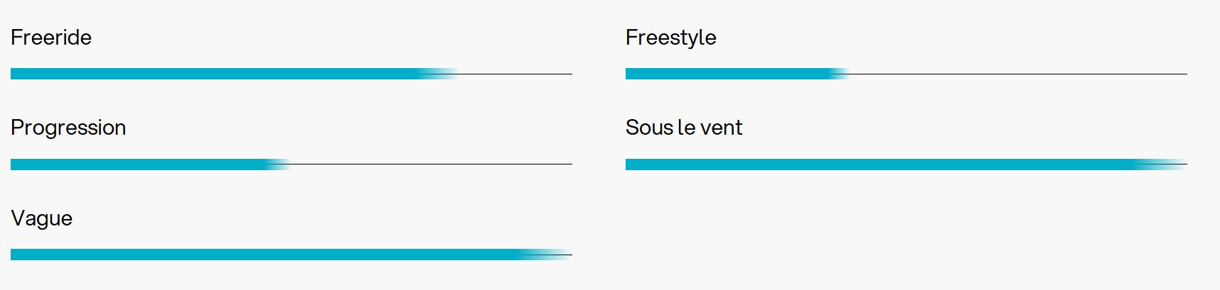 Parawing Eleveight nouveauté 2026 Chute V1
