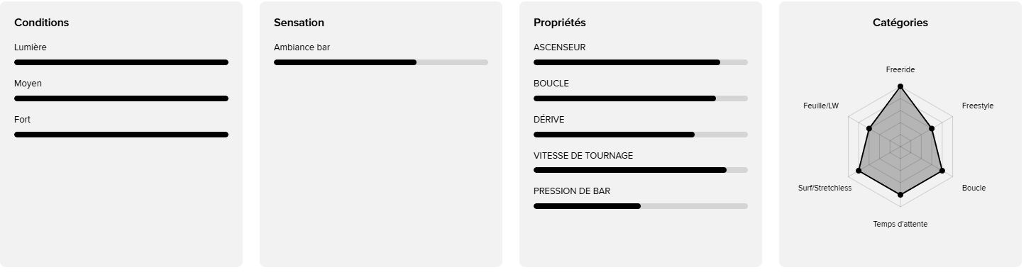Aile de kitesurf Slingshot Code V3 2026