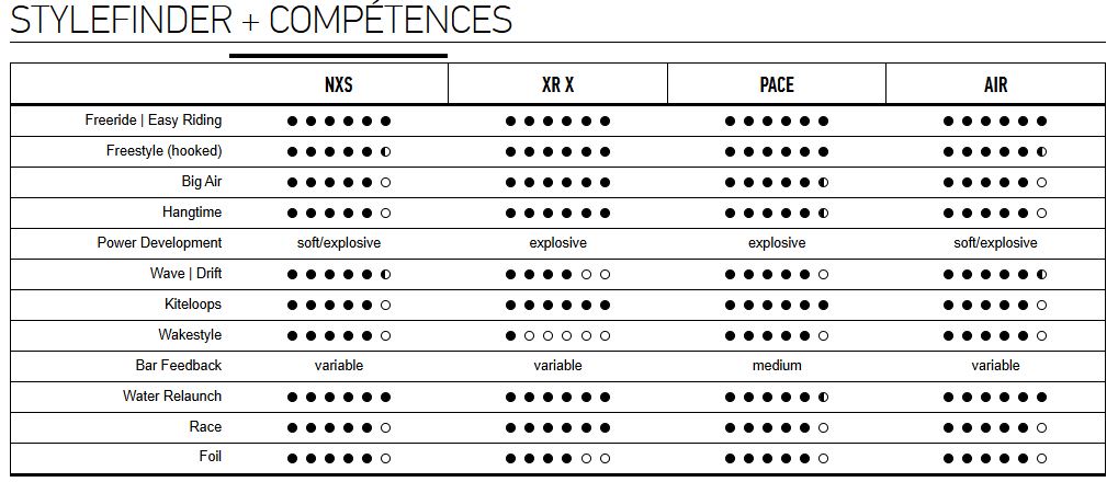 Style et programme de l'aile core NXS 2026
