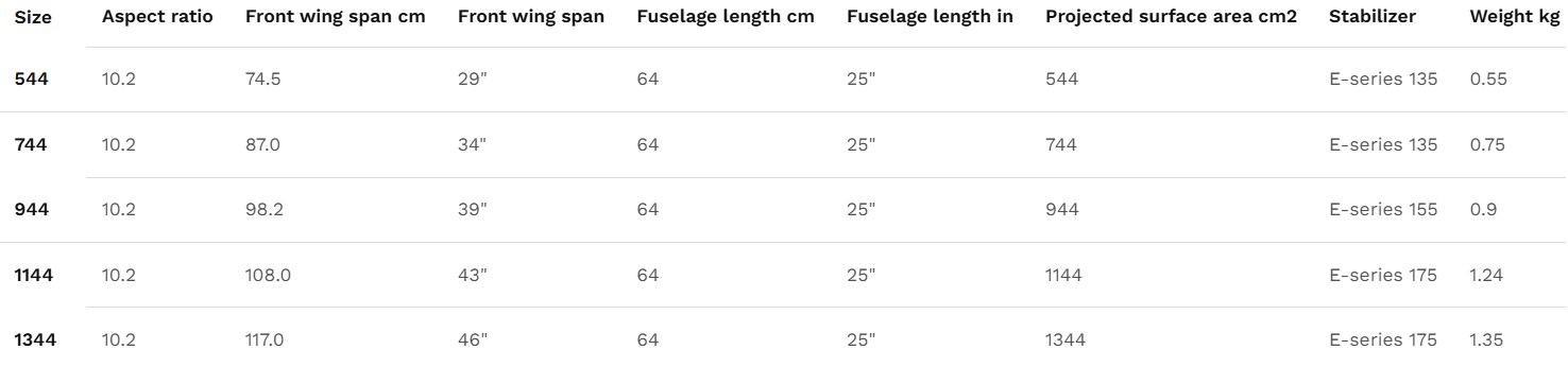taille du foil Naish Escalibur 2026