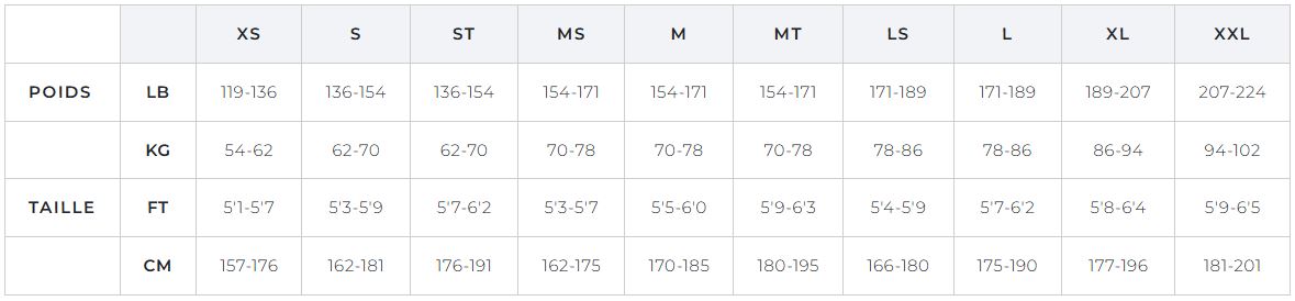 Guide tailles combinaison neoprene manera Meteror FZ