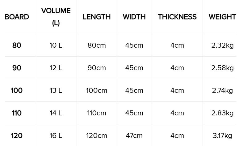 Planche de kitefoil pas cher Kiteshop