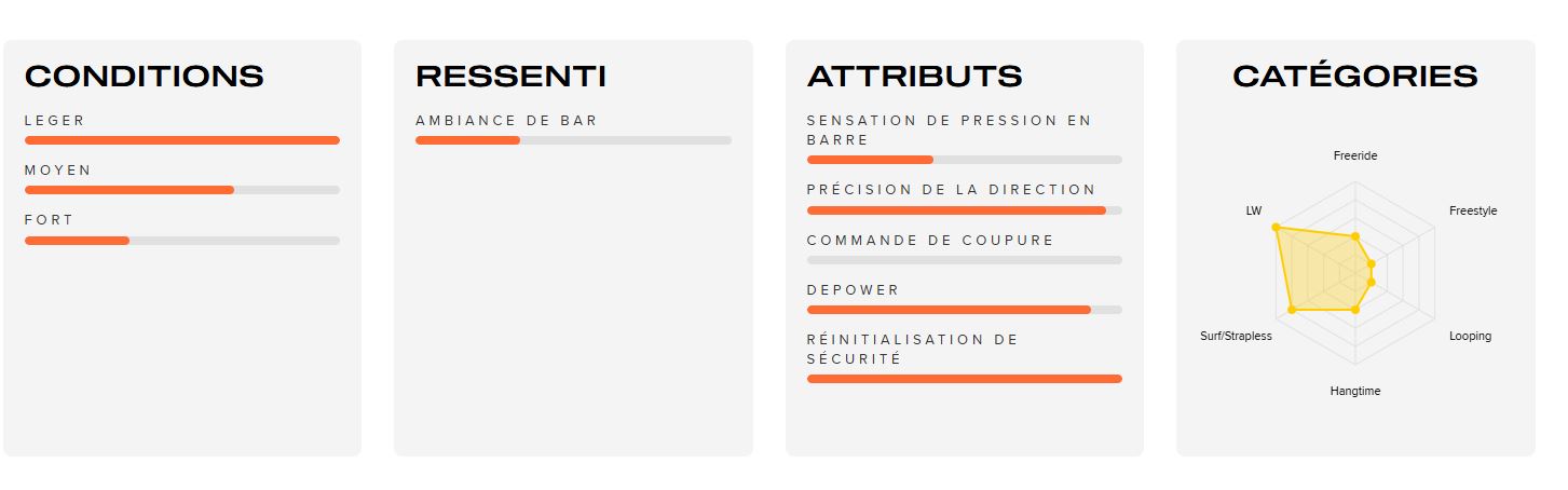 Barre de kitesurf Joystick v2 2026