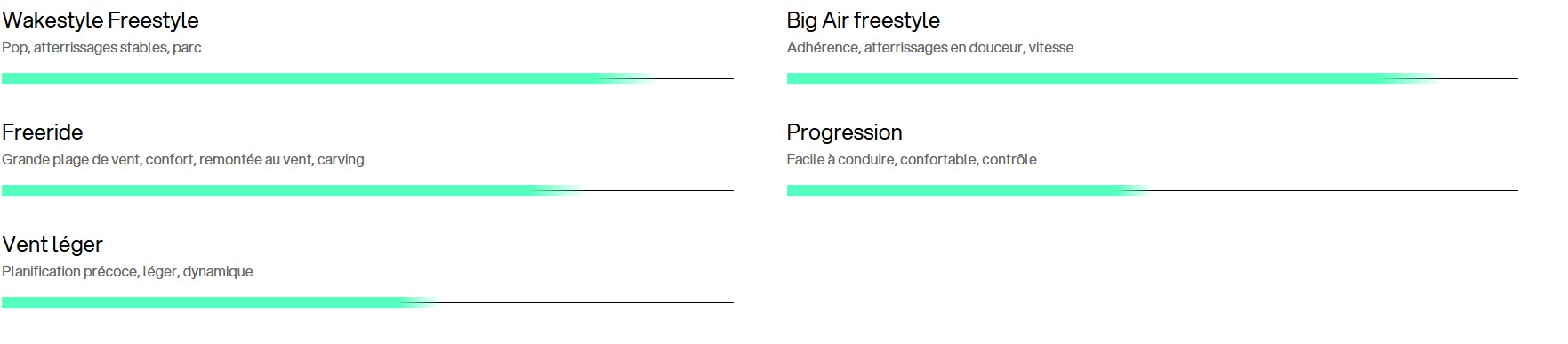 programme planche eleveight master S 26 2026