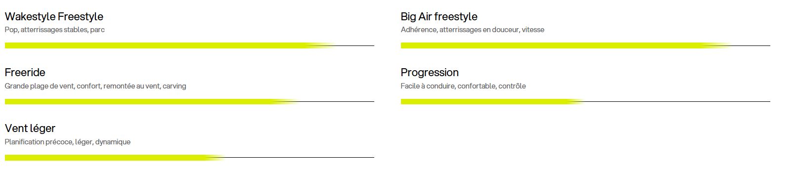 Programme Eleveight Master v9 2026