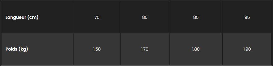 Tailles et poids du mat carbon 12 titan 2 fone