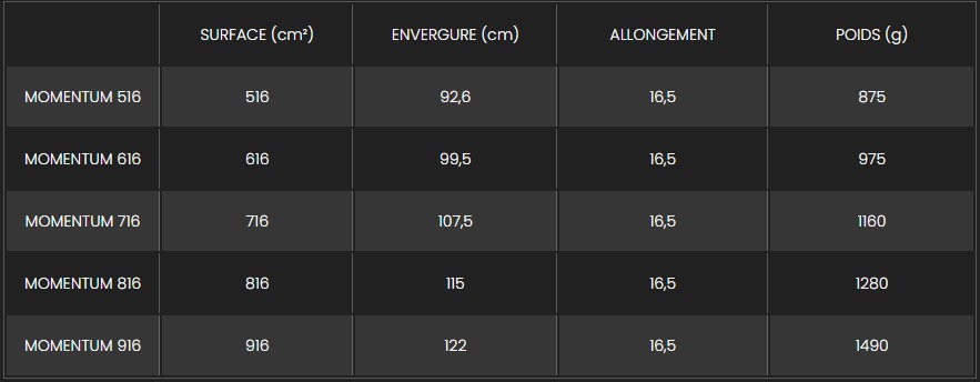 avis downwind wingfoil fone momemtum