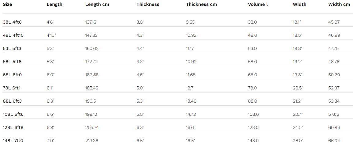 Planche de wingfoil Chimera 2026