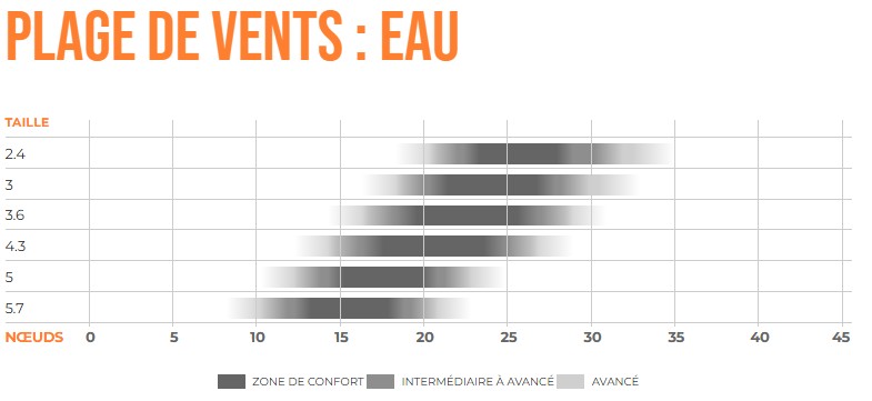 Aile de wingfoil Ozone flow v2 2026