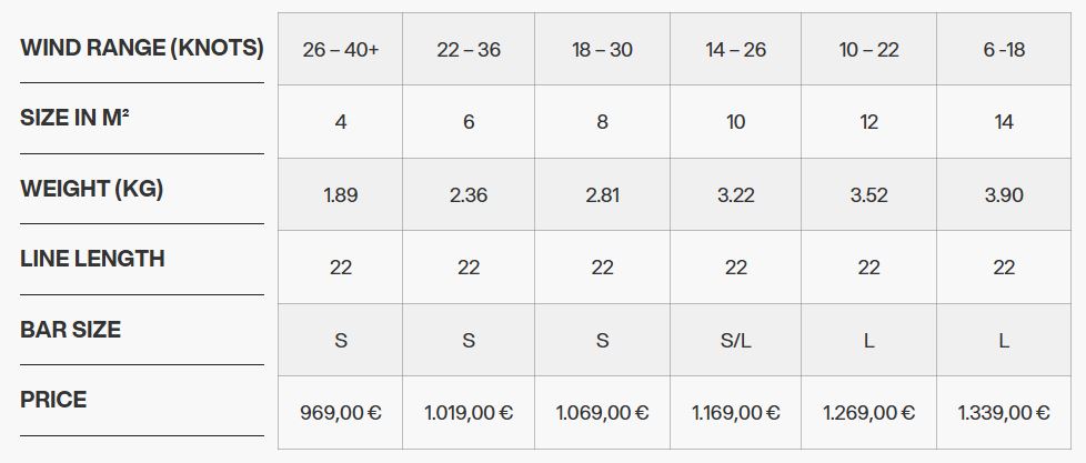 Plage de vent de l'aile de kitesurf Eleveight PS V10 2026