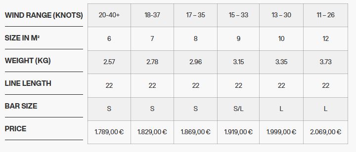 plage de vent Stratos plus Eleveight