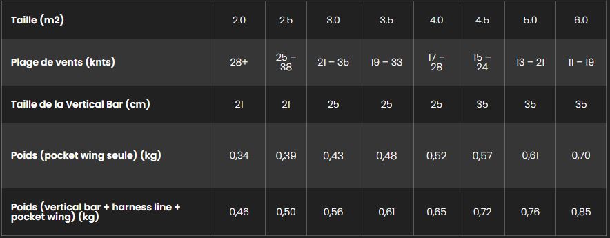 Plage de vent pocket wing fone Quest 2026