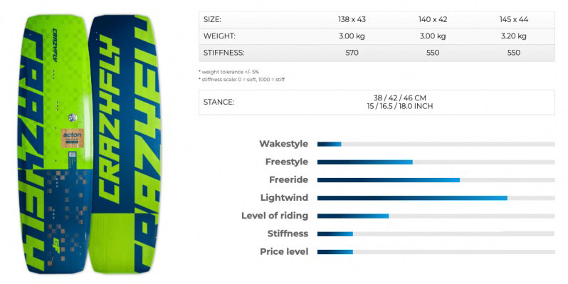 Taille de la planche de kitesurf CRAZYFLY ACTON 2025