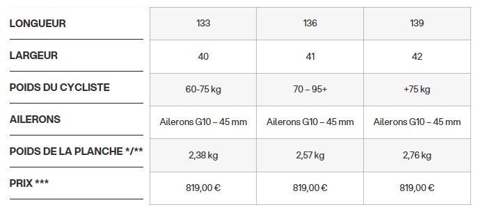 Taille Eleveight BIG AIR