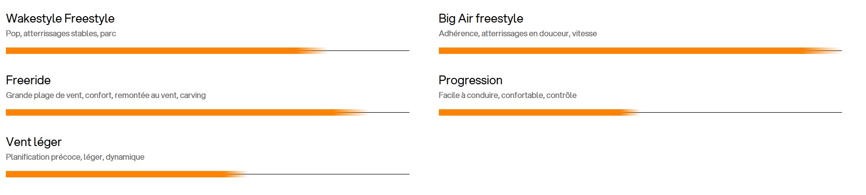 programme Eleveight Master c+ v8 2026
