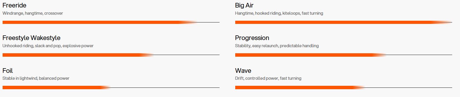 programme aile de kitesurf Eleveight Stratos 2026