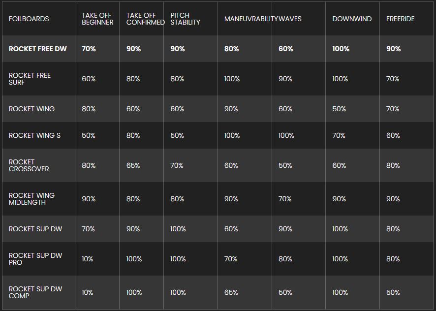 Planche de parawing F-one Free downwind 2026