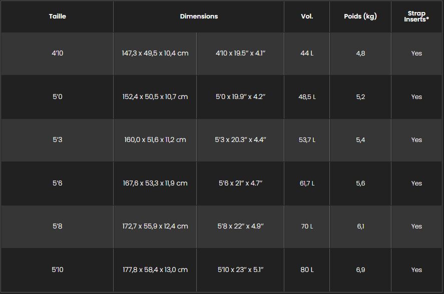 Tailles et poids rocket wing s 2026 Fone