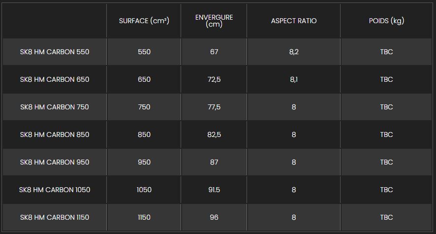 Plane carbon fone SK8 v3 2026