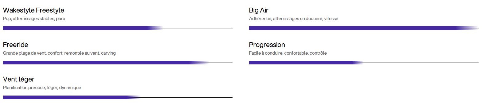 Eleveight Stellar v3 2026
